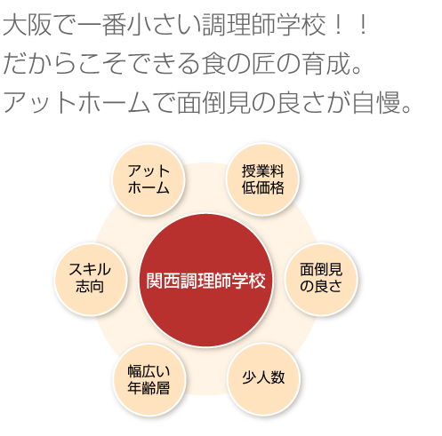 大阪で一番小さい調理師学校！！だからこそできる食の匠の育成。アットホームで面倒見の良さが自慢。